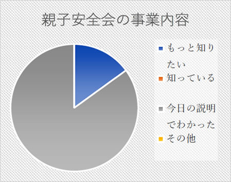 親子安全会の事業内容